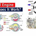 What Is A Wankel Engine And How Does It Work?