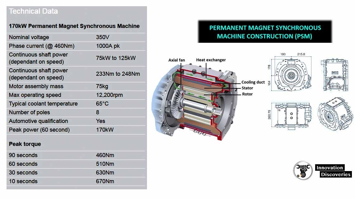 Electric Traction Motor Construction