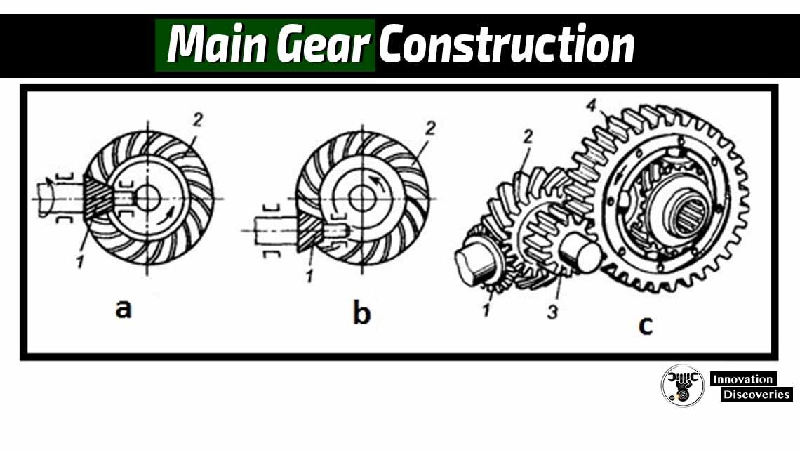 Main Gear Construction