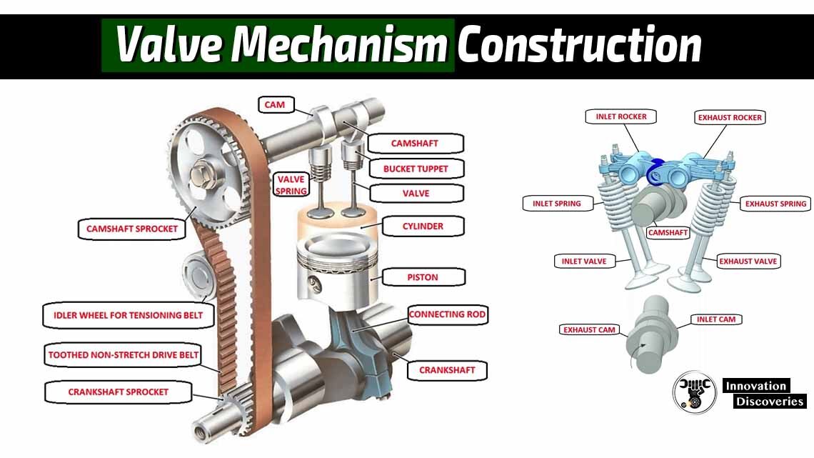 Valve Mechanism Construction