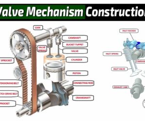 Valve Mechanism Construction