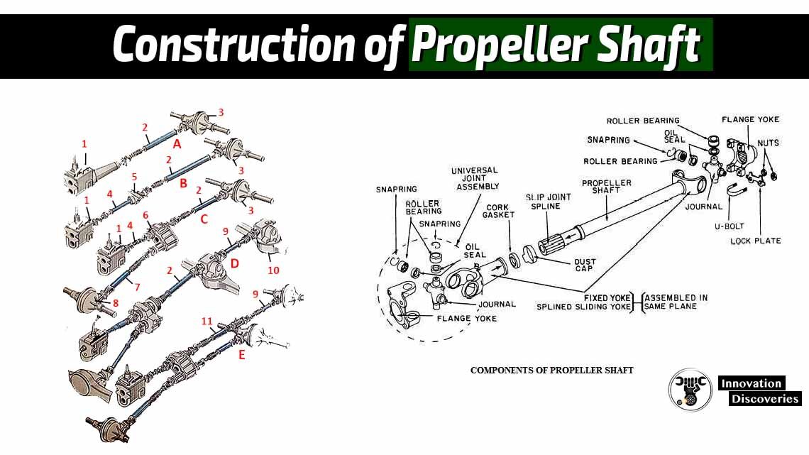 Construction of Propeller Shaft