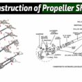 Construction of Propeller Shaft