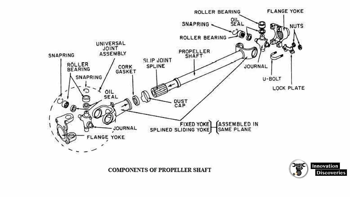 Basic Parts Of A Propeller Shaft