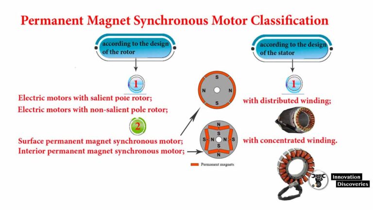 Permanent magnet synchronous motor construction