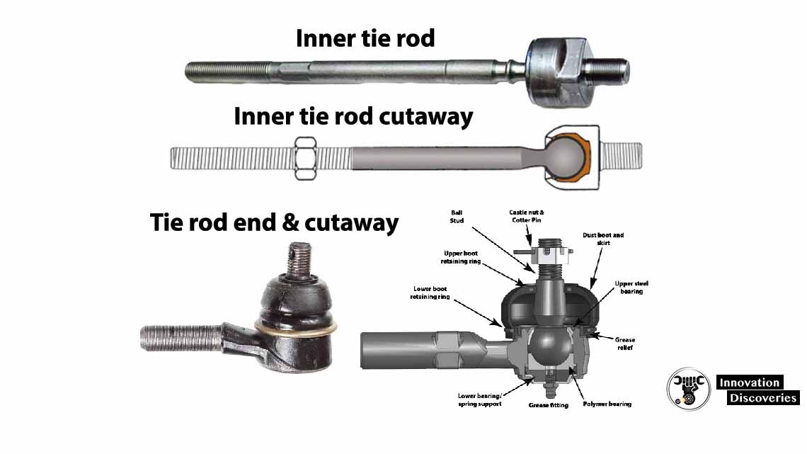 What Are Some Symptoms Of Bad Tie Rods