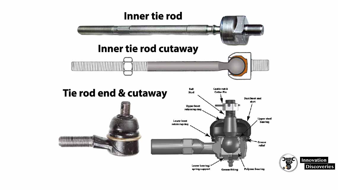 What Are Some Symptoms Of Bad Tie Rods?