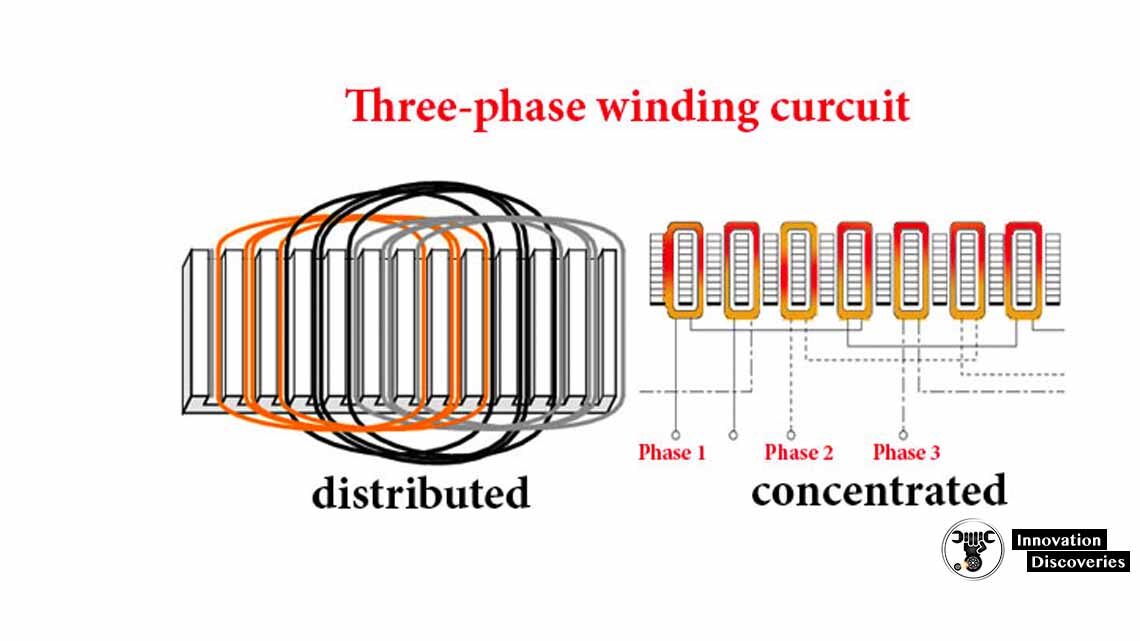 There are designs with two-phase or three-phase winding.