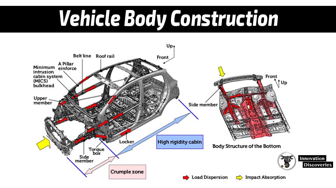 vehicle body construction