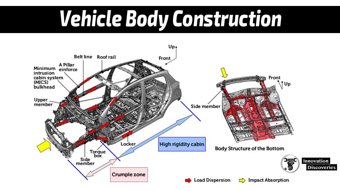 Vehicle body construction