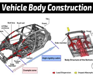 Vehicle body construction