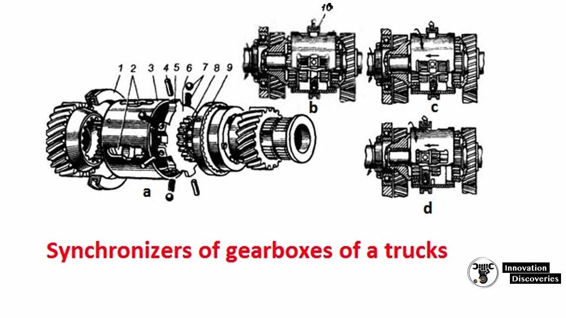 Synchronizers of gearboxes of trucks