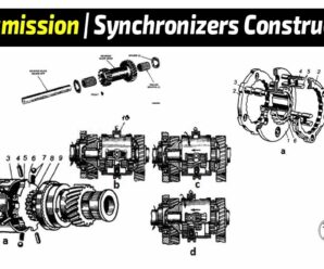 Transmission | Synchronizers Construction