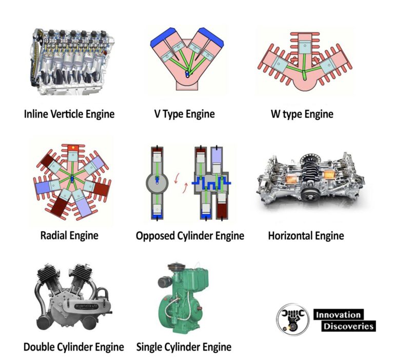 Introduction of Engines | InnovationDiscoveries.space