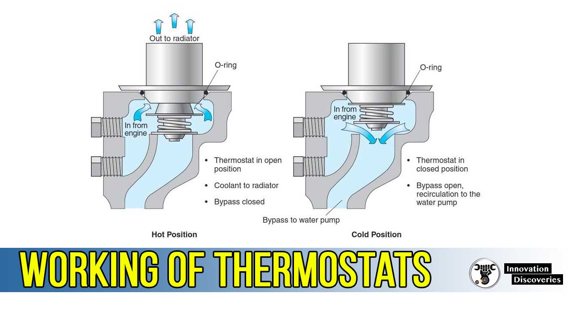 How A Auto Thermostat Works