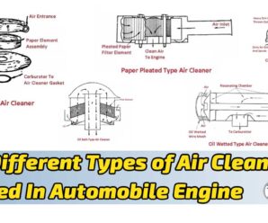 5 Different Types of Air Cleaners Used In Automobile Engine