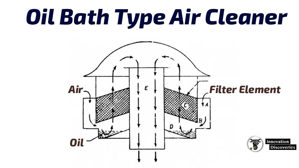 5 Different Types of Air Cleaners Used In Automobile Engine