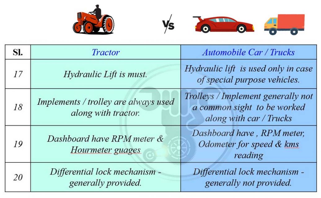 What is the difference between a tractor and automobile vehicles?