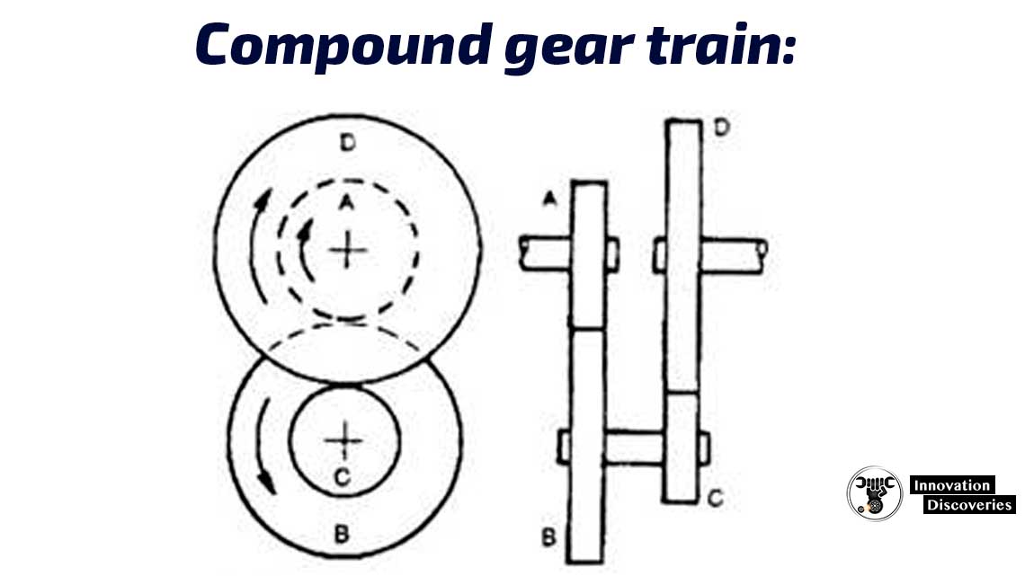 Compound gear train