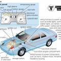 How car electrical systems work