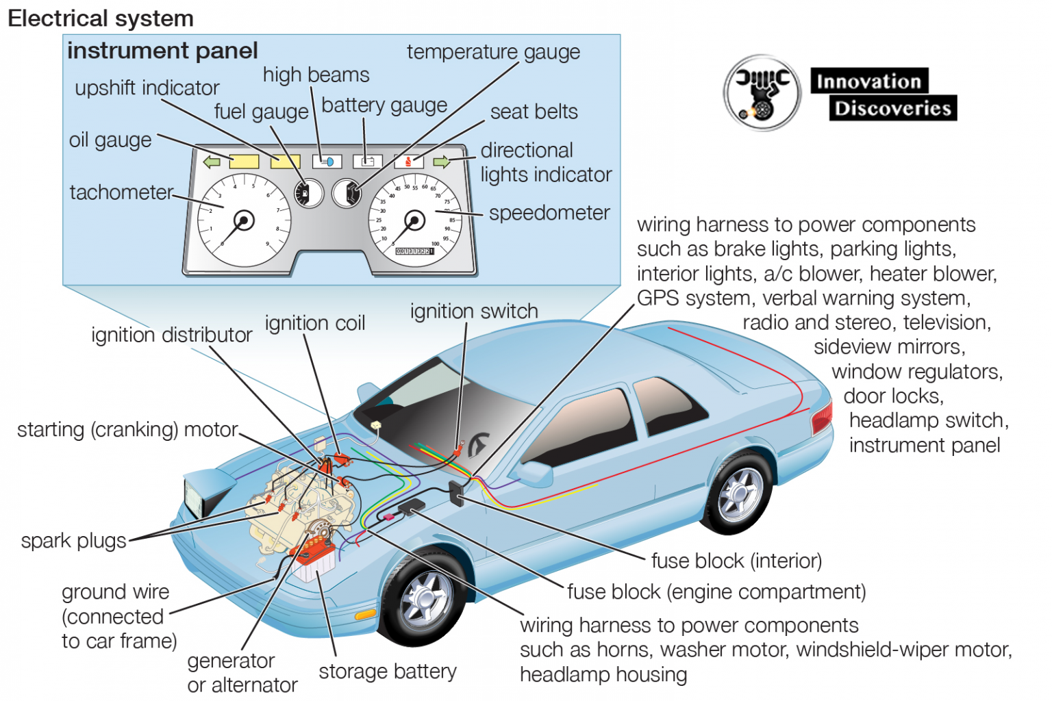 Electrical System On Car