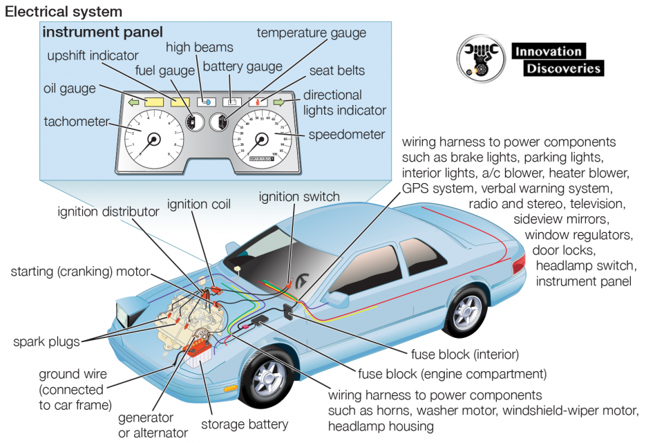 How car electrical systems work