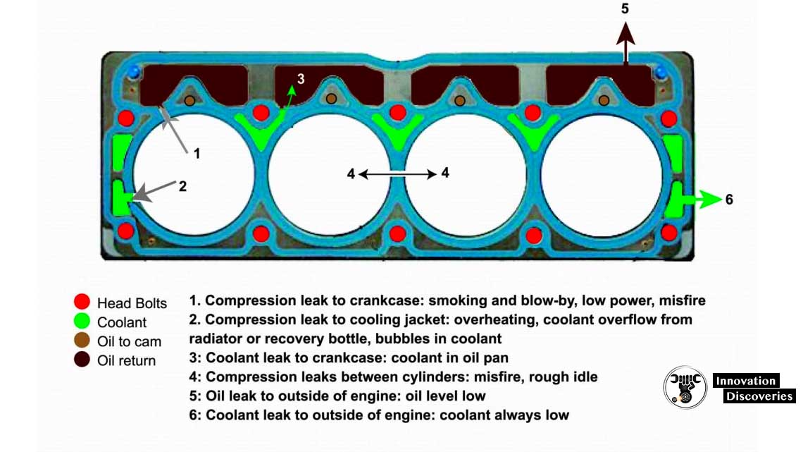 How to Choose the Right Gaskets