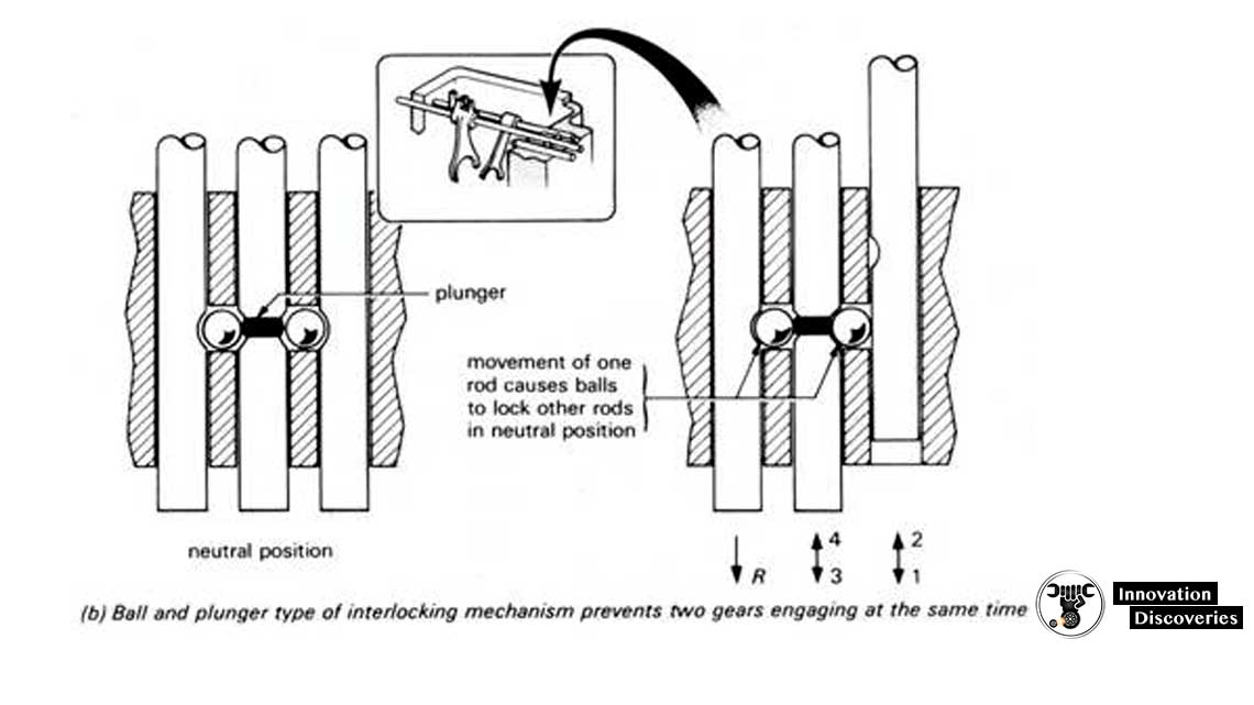 Interlock mechanism