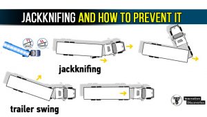 Jackknifing and How to Prevent It