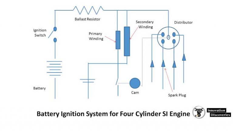 Battery Ignition System : Parts | Function | Working | Advantages And