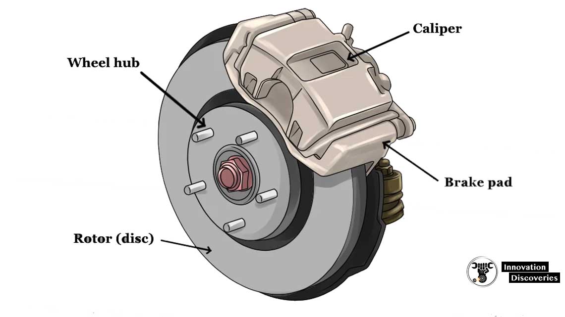 What&#39;s the difference between brake shoes and brake pads?