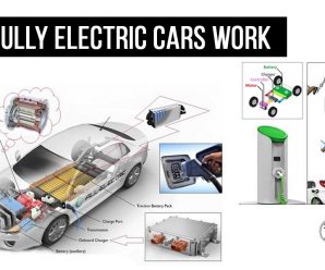 How fully Electric Cars Work