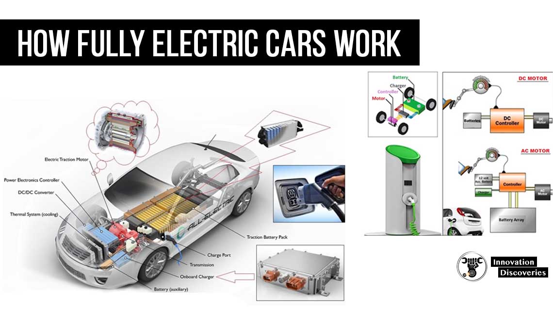 How fully Electric Cars Work