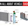 Learn All About Vehicle Radiator