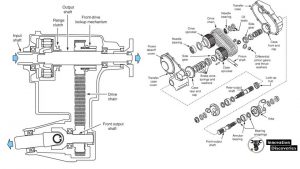 Learn All About Your Four Wheel Drive System