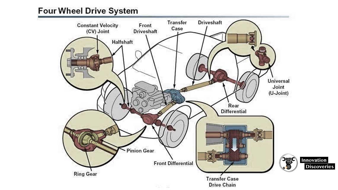 Learn All About Your Four Wheel Drive System