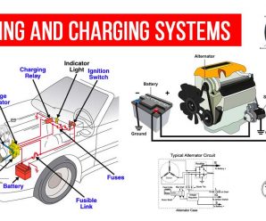 Starting and Charging Systems