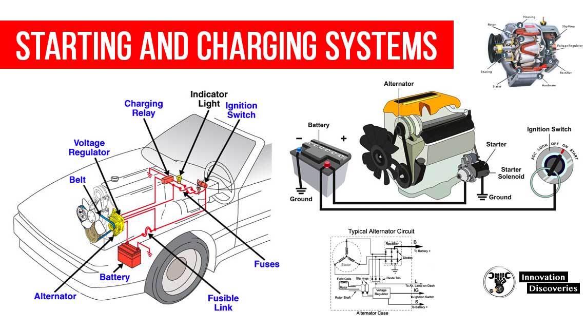 Starting and Charging Systems