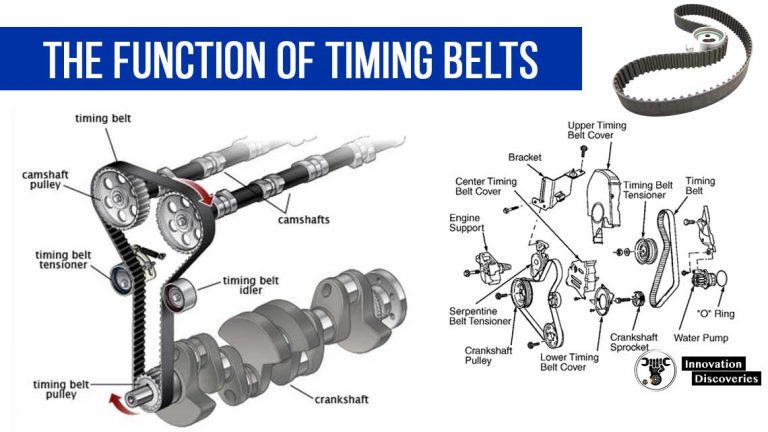 the-function-of-timing-belts