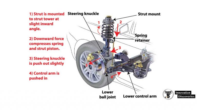 Struts Mount And Strut Bearing | Q & A