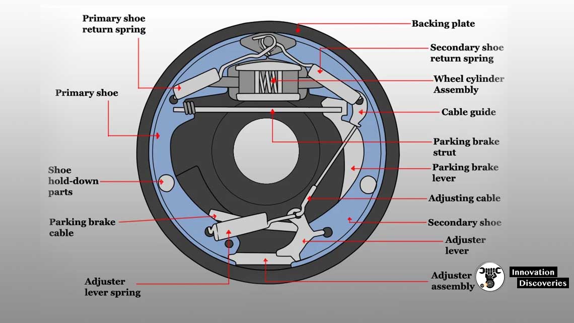 Learn More About Vehicle Parking Brakes