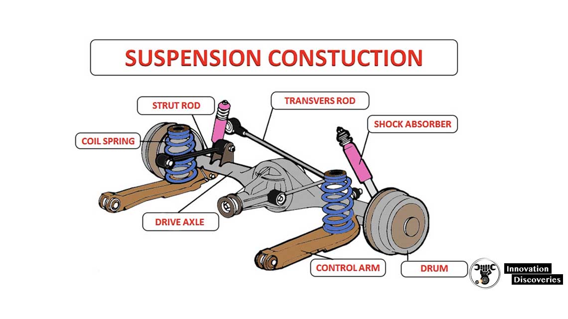 Suspension Inspection