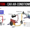 CAUTION – CAR AIR-CONDITIONING