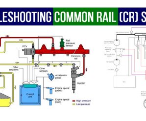 Troubleshooting Common Rail (CR) System