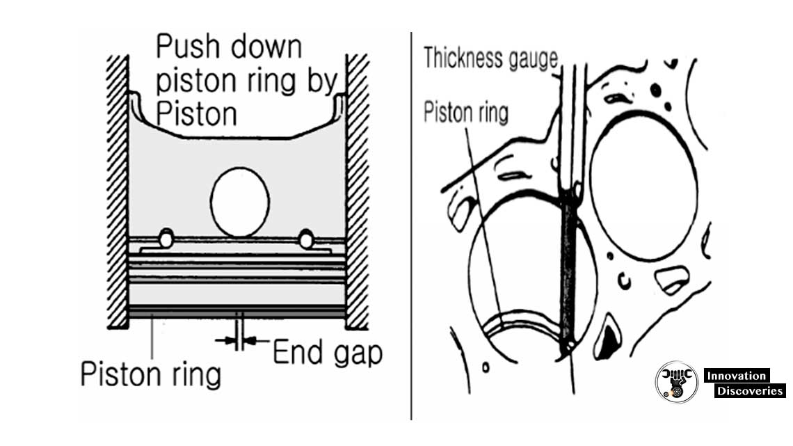 How do you set piston ring gaps with a feeler gauge? - Wonkee Donkee Tools