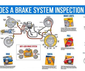 How does a brake system inspection work?