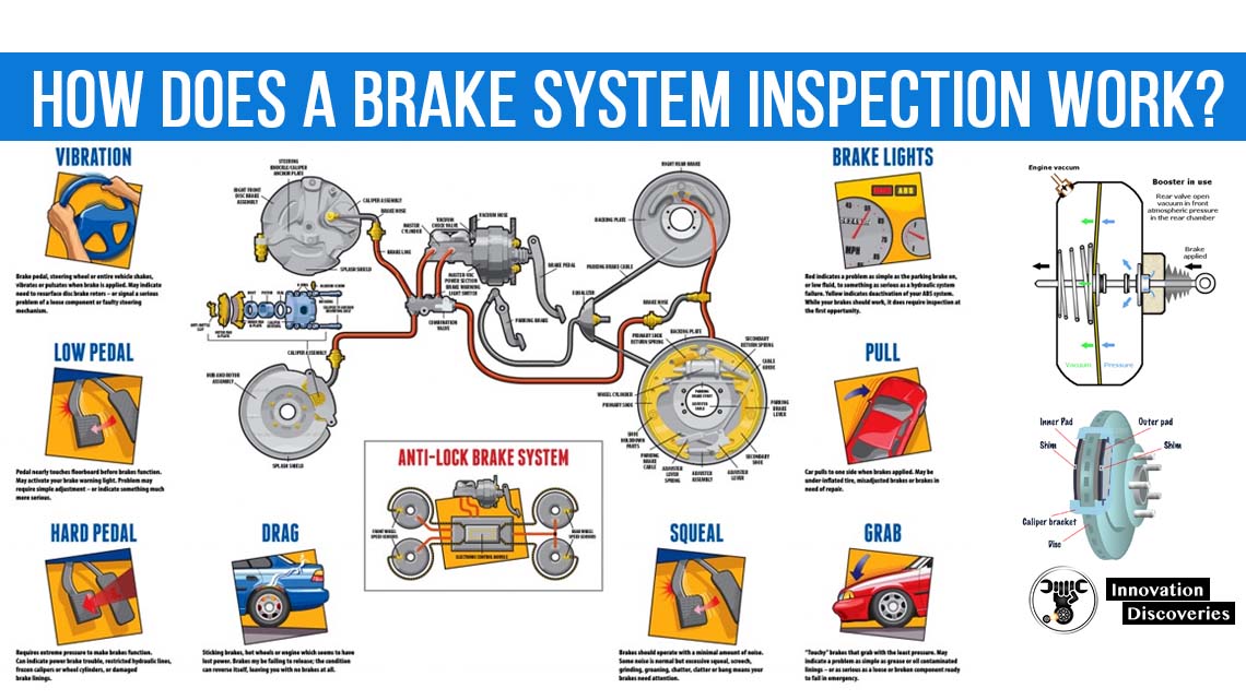 HOW DOES A BRAKE SYSTEM INSPECTION WORK?