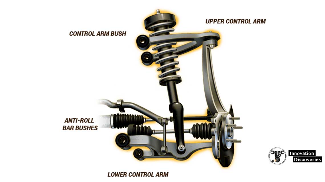 How does double-wishbone suspension work?