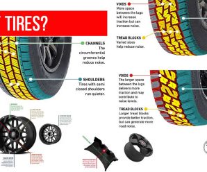 Noisy Tires?
