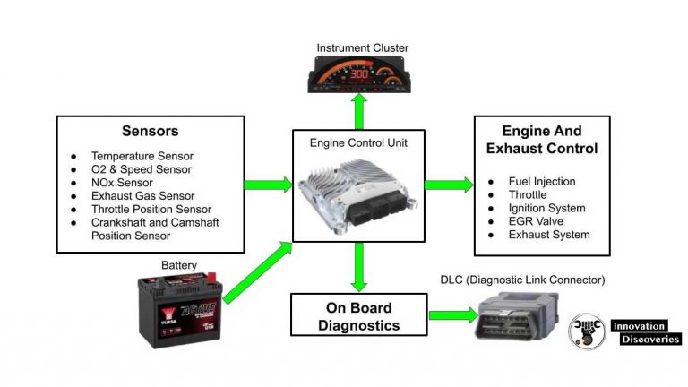 inform diagnostics irving